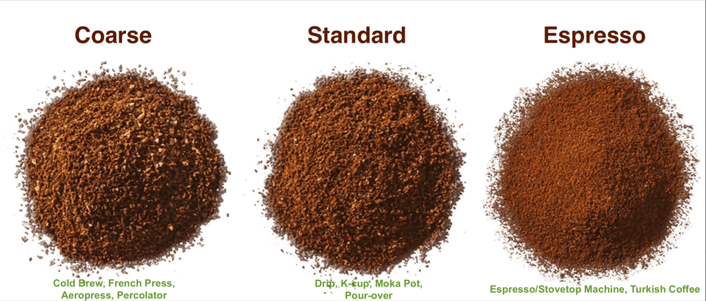 Brazil Santos The Nutty One — Light Roast Whole Bean Coffee